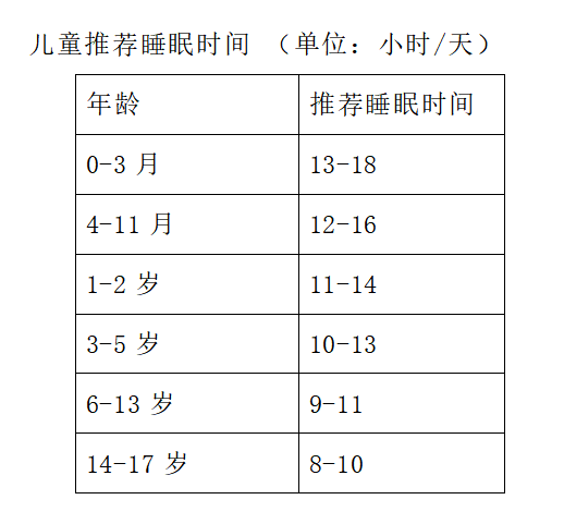 【科普】睡眠对儿童生长发育的影响，你了解吗？