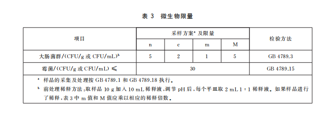 【全面盘点】七大乳制品微生物<a class=
