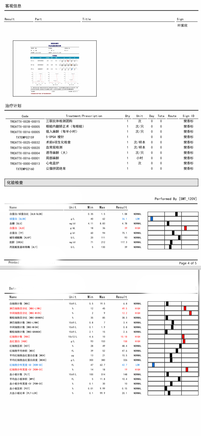 猫眼睑内翻手术多少钱