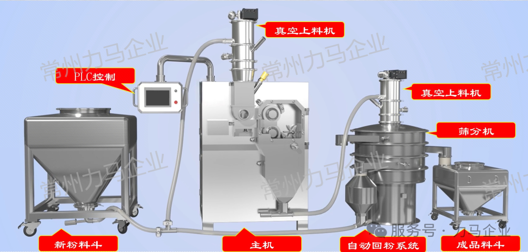 �ֳ�ֱ�����ɷ�������˳���Ի���