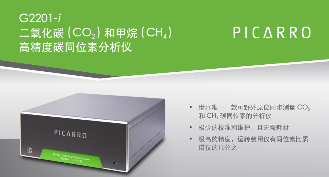 熱帶人工林泥炭地CH?與CO?的生成——排放路徑解析