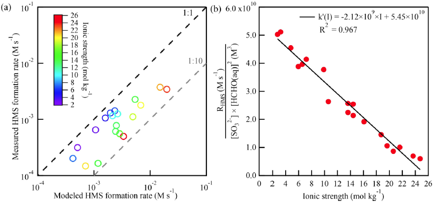 霧霾里的 “隱形硫倉庫