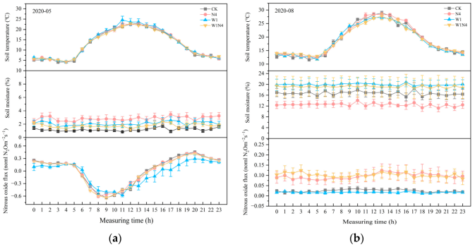 土壤呼吸 | 草原“微呼吸”的秘密：水与氮，如何撬动温室气体N2O的释放？
