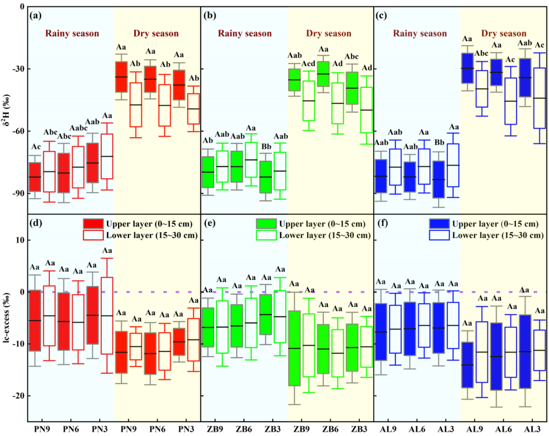 LI-2100 | 喀斯特坡地的水文秘密：雨水与植被如何左右土壤水分和径流？