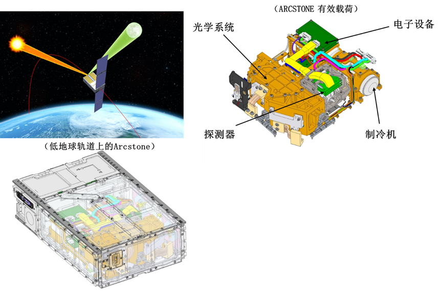 从地球到太空Resonon技术随 NASA Arcstone 升空