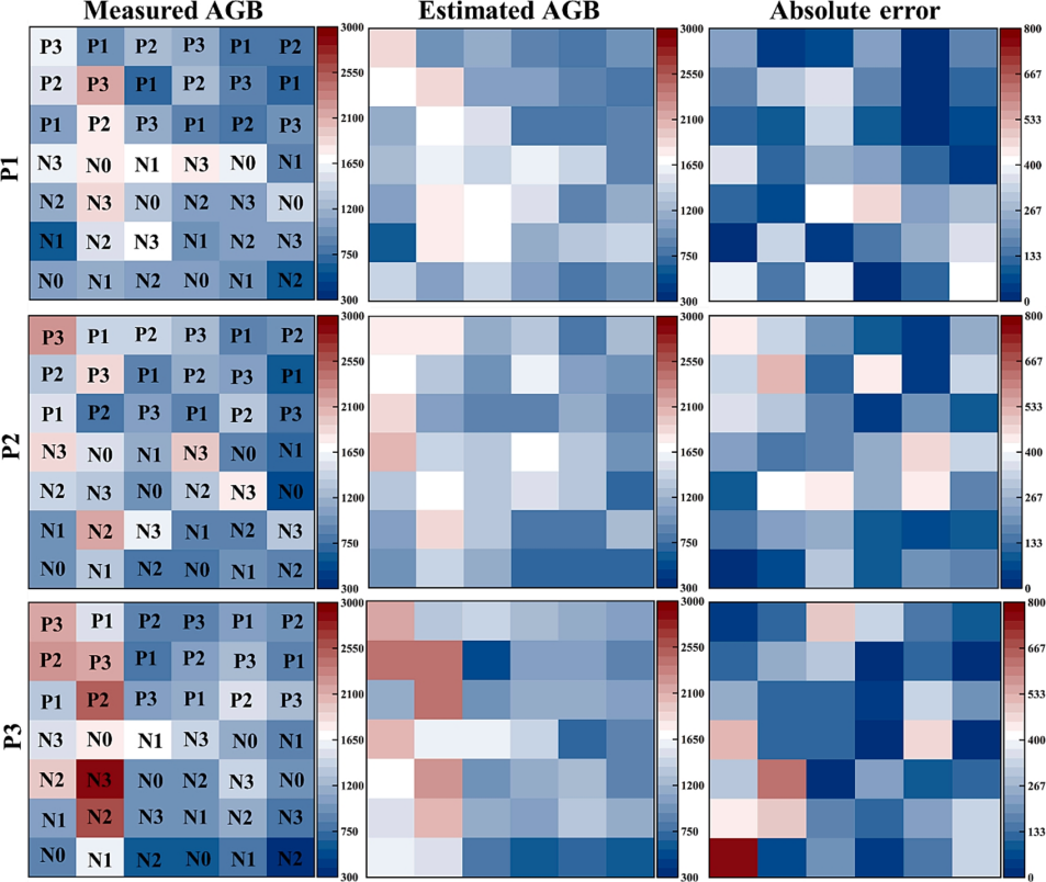 ASD | 结合ASD地物光谱仪与谐波分解，提升马铃薯生物量估算精度