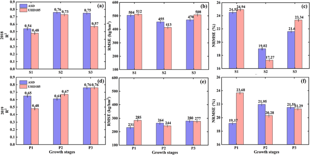 ASD | 结合ASD地物光谱仪与谐波分解，提升马铃薯生物量估算精度