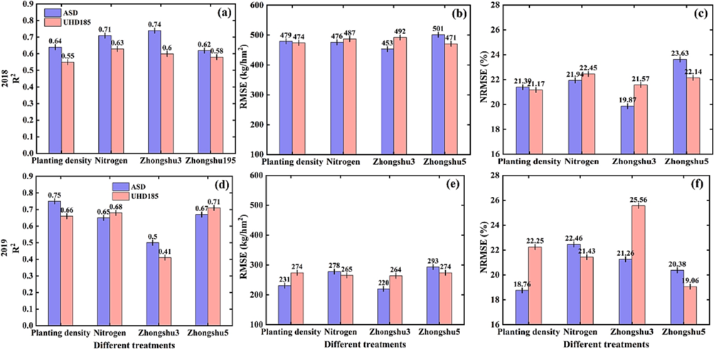 ASD | 结合ASD地物光谱仪与谐波分解，提升马铃薯生物量估算精度