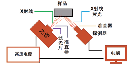 綠色儲糧加快推進，鋼研納克食品重金屬快速檢測儀如何服務(wù)于糧食質(zhì)量安全