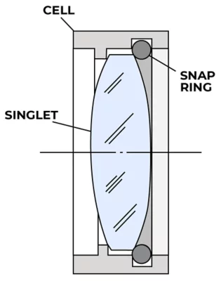 ANSYS:详解光学机械设计及其典型仿真工作流程