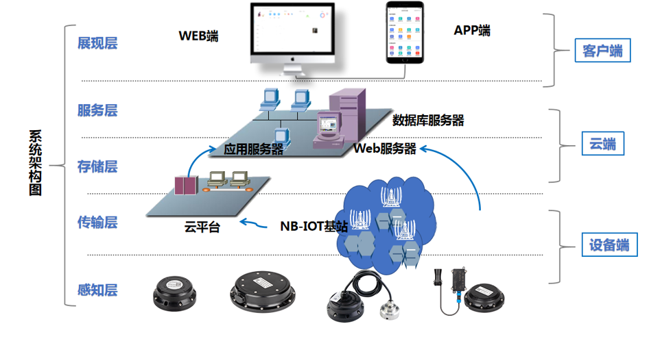 从“机械零件”到“城市神经元”，智能井盖重塑城市生命线！