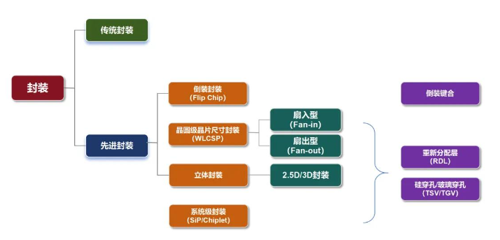 芯片封装分类.png