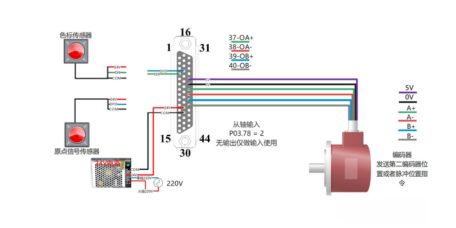 VC511 色標(biāo).png