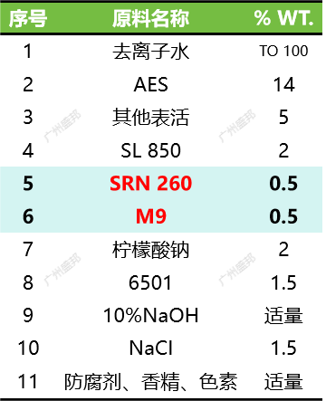 洗衣液（放大）