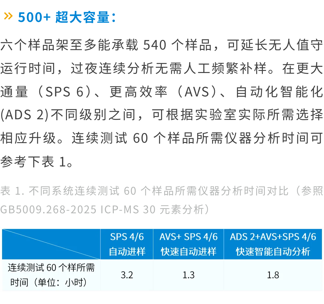 安捷倫 ICP-MS 智能方案