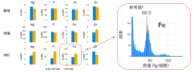 【育種創(chuàng)新加速器】安捷倫元素分析為育種研究提供關(guān)鍵技術(shù)支撐
