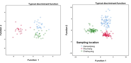 【育種創(chuàng)新加速器】安捷倫元素分析為育種研究提供關(guān)鍵技術(shù)支撐