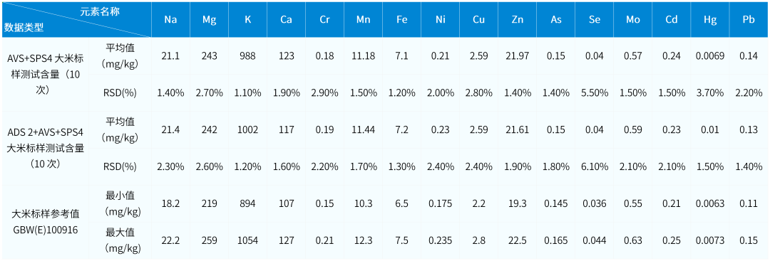 安捷倫 ICP-MS 智能方案