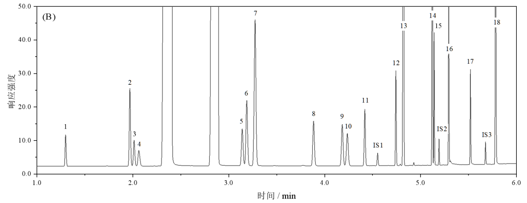 安捷倫｜6 分鐘極速揭秘白酒風(fēng)味密碼，重塑行業(yè)分析新標(biāo)桿