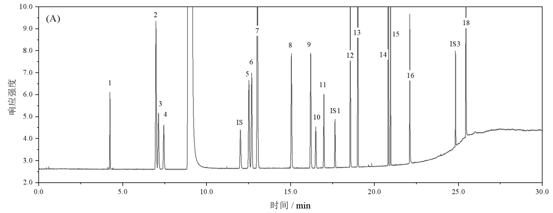 安捷倫｜6 分鐘極速揭秘白酒風(fēng)味密碼，重塑行業(yè)分析新標(biāo)桿