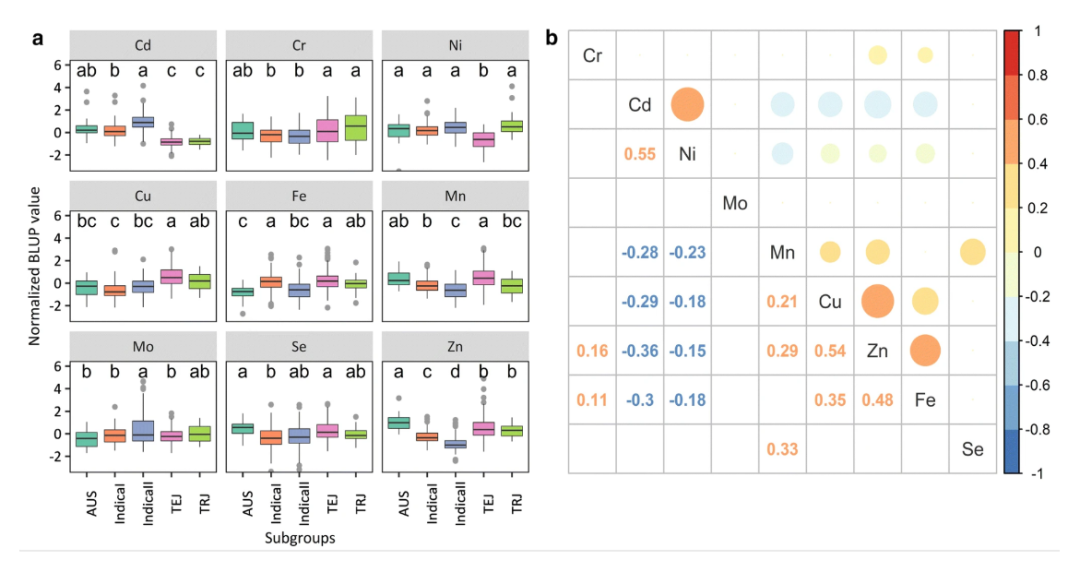 【育種創(chuàng)新加速器】安捷倫元素分析為育種研究提供關(guān)鍵技術(shù)支撐