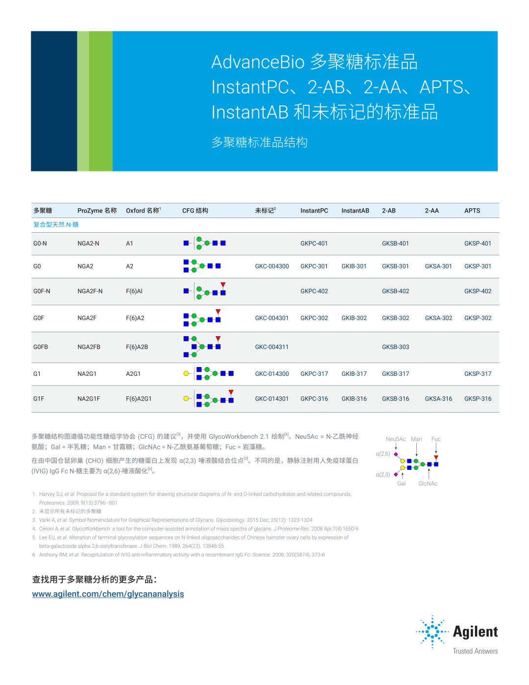 糖基化全流程質(zhì)控：消耗品方案一站式解決