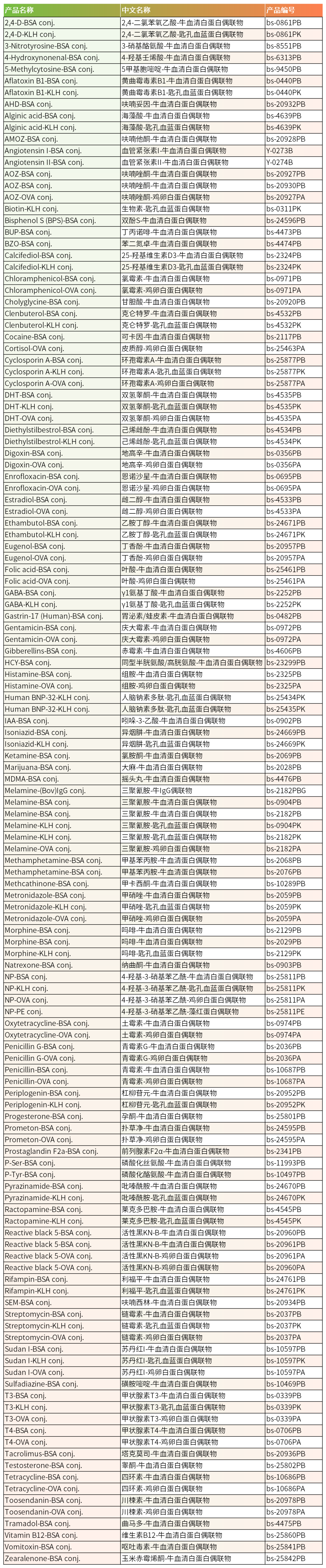 【科研突破】小分子+蛋白=科研/医疗新可能？