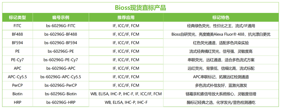 Bioss现货直标产品-荧光标记试剂表_Sheet1.png