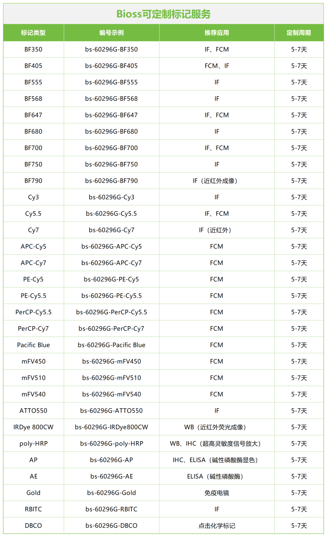 Bioss现货直标产品-荧光标记试剂表_Sheet2(1).png