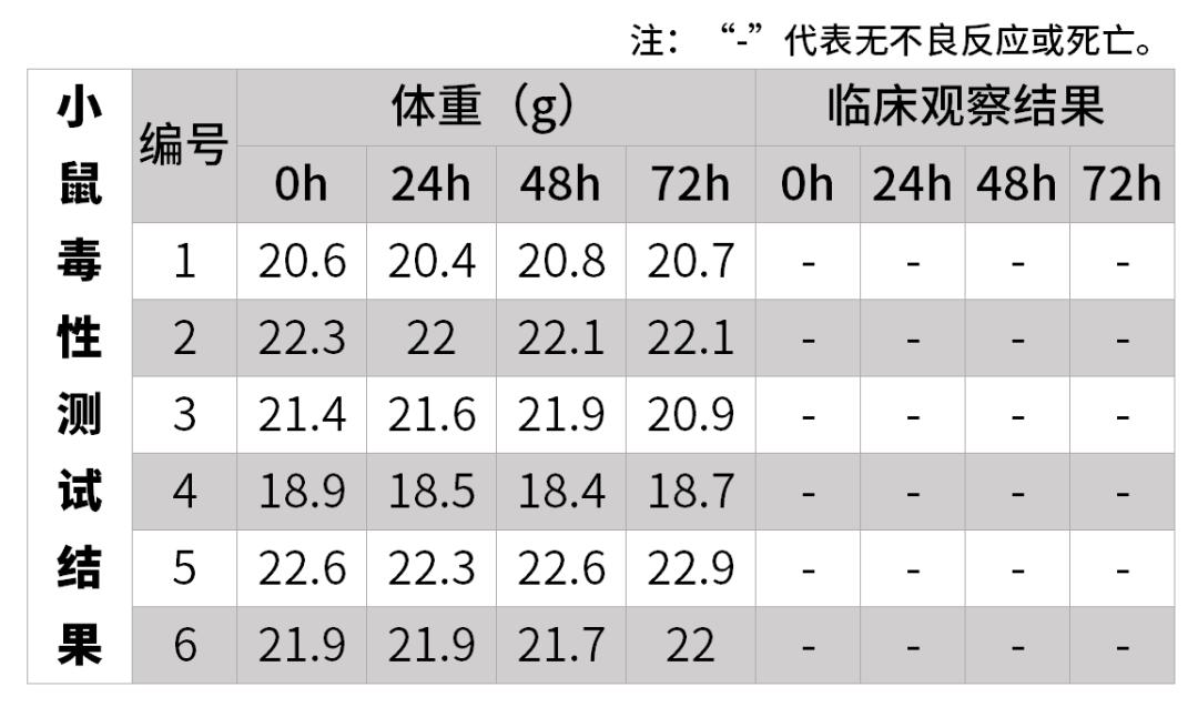 細胞凍存液選擇指南