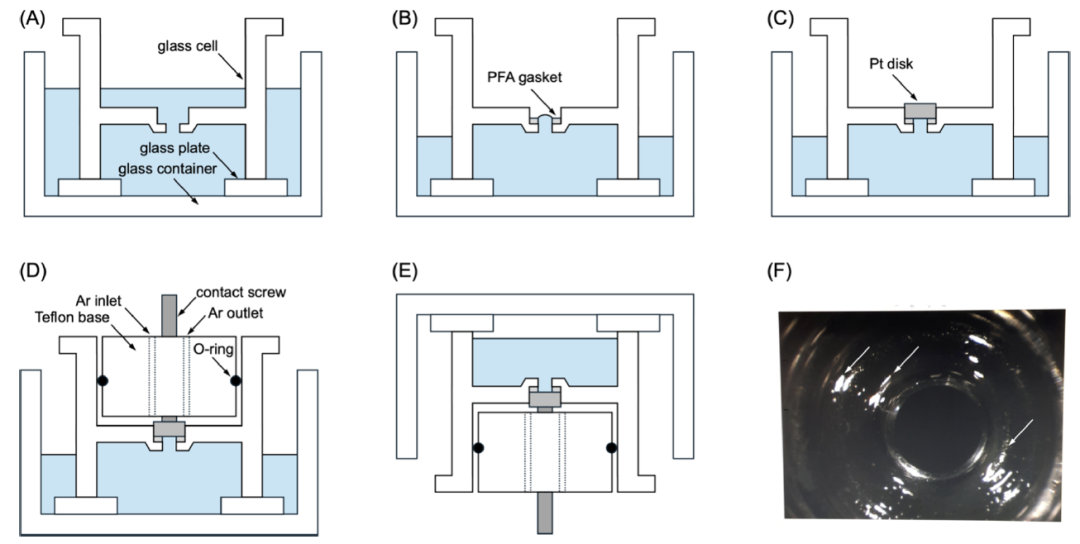 SECM 应用 | 修正认知-破解单晶铂电极的 “蝴蝶峰之谜