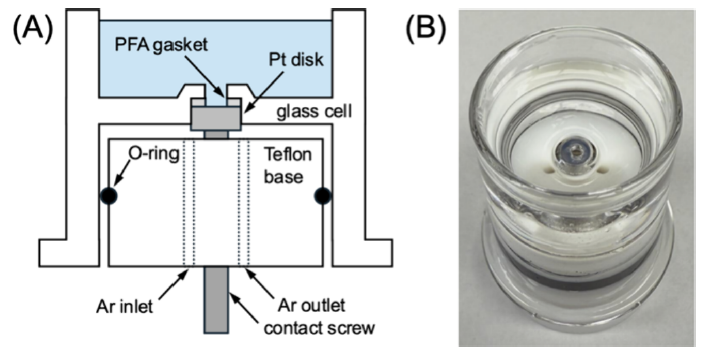 SECM 应用 | 修正认知-破解单晶铂电极的 “蝴蝶峰之谜