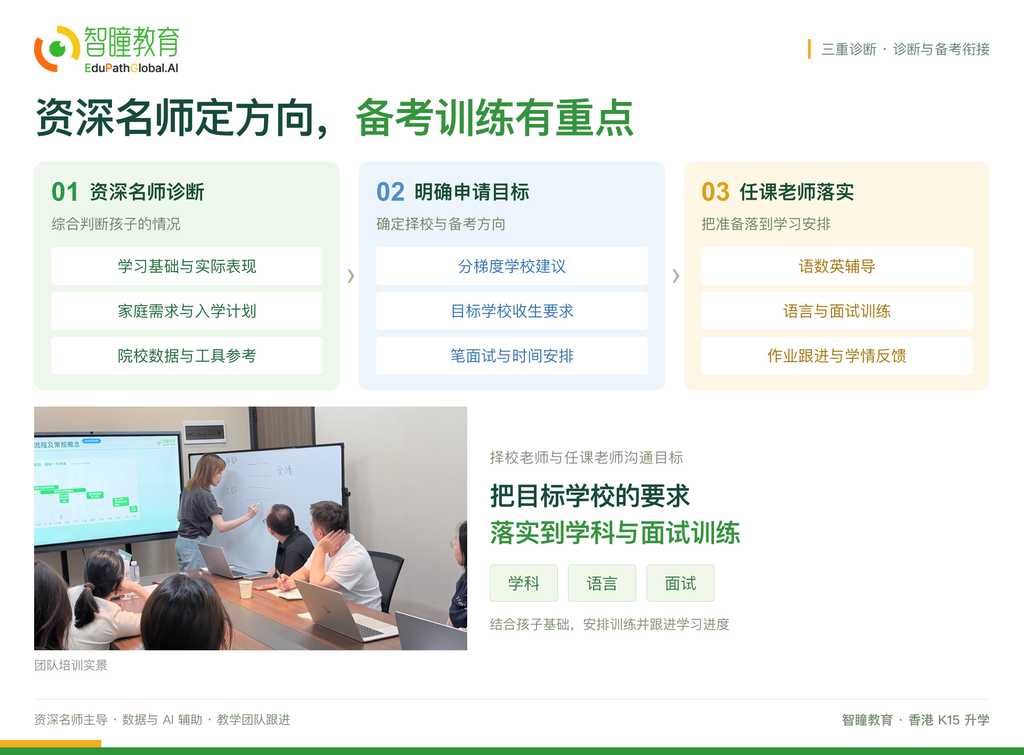 3000+家庭的选择：香港升学找智瞳教育，一文讲清服务体系、科技产品与升学成果