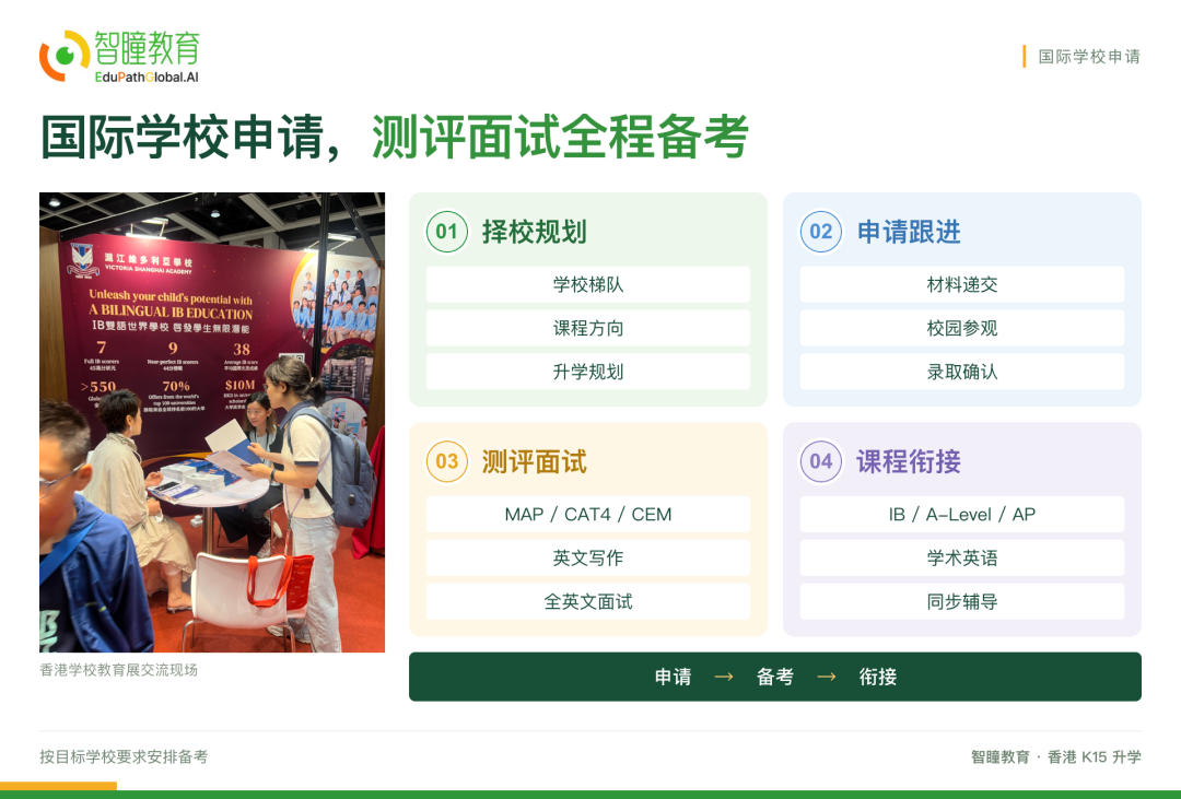 3000+家庭的选择：香港升学找智瞳教育，一文讲清服务体系、科技产品与升学成果