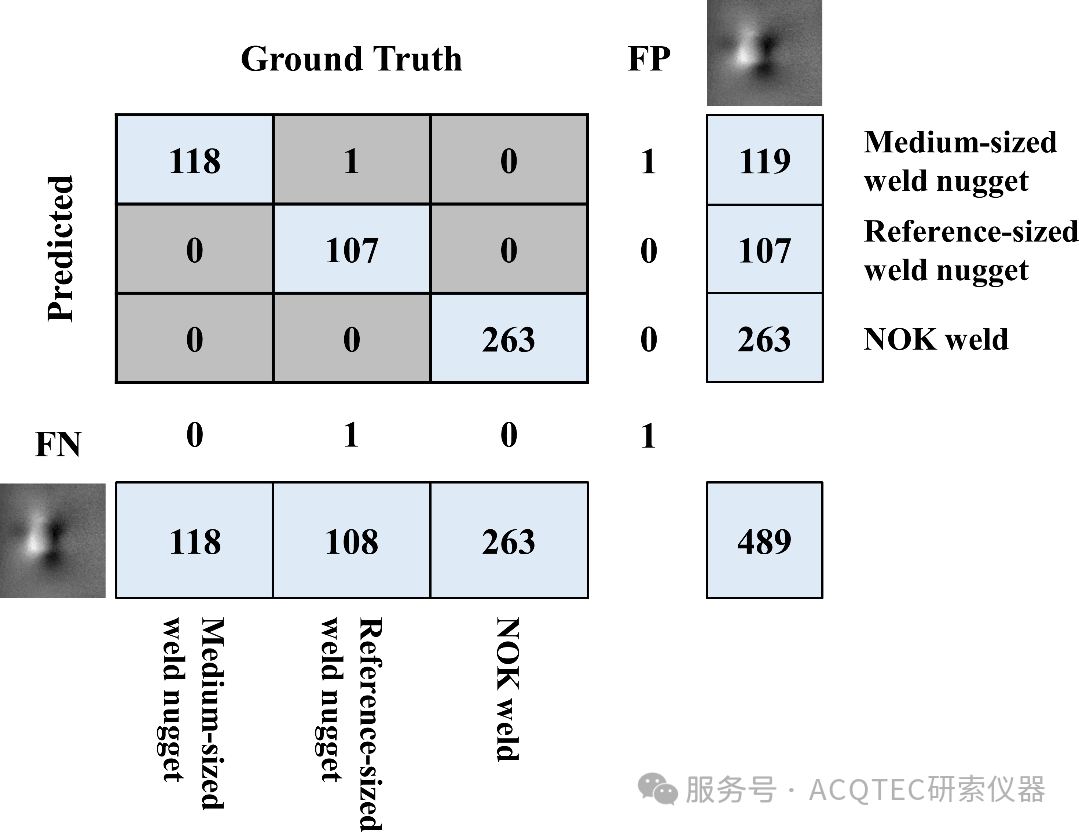 图5-计算三个焊缝质量类别的机器学习模型决策矩阵.png