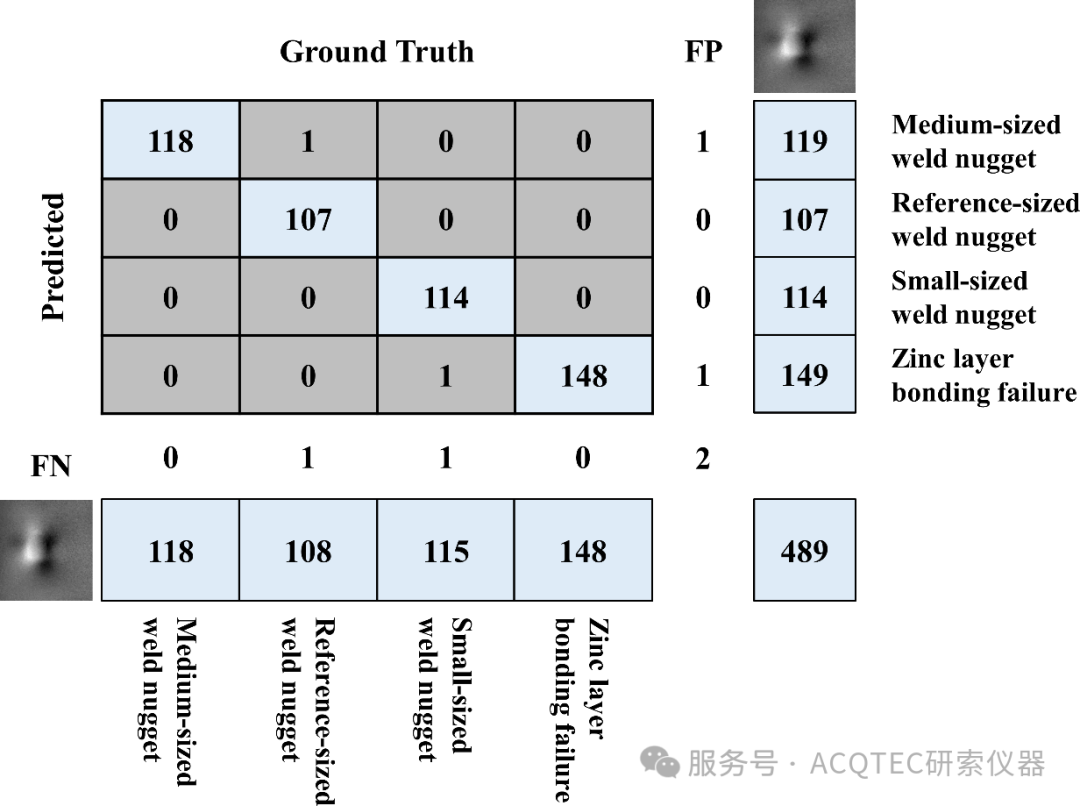图3-计算四种焊缝质量等级的机器学习模型的决策矩阵.png