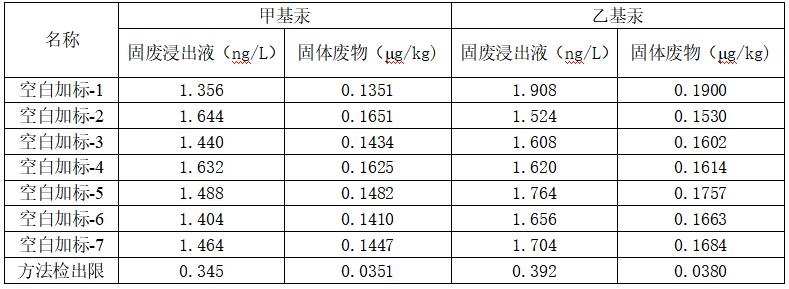 7月新标实施｜固废汞形态检测，SA-50液相色谱-原子荧光联用仪已就位