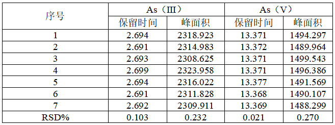 北京吉天仪器SA-50液相色谱-原子荧光联用仪应用方案分享