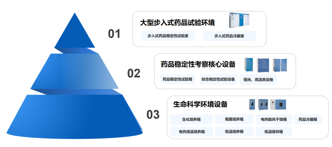 展会回顾｜聚焦药品稳定性，永生仪器精彩亮相 CPHI & PMEC 深圳展