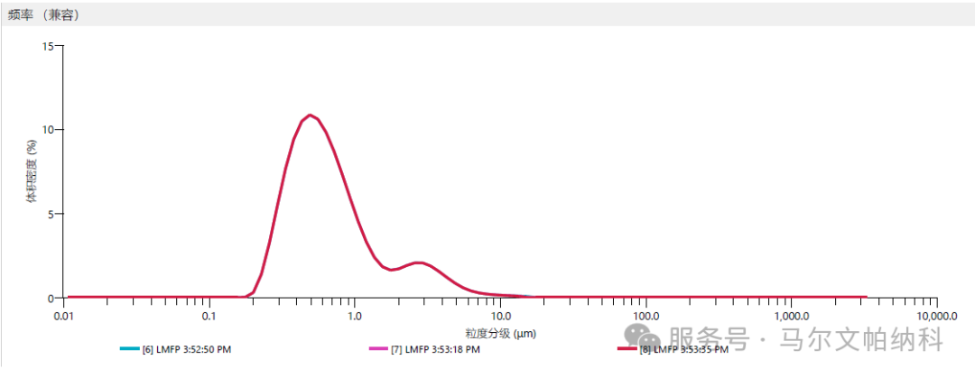 二代刀片电池刷屏背后：材料表征技术如何筑牢电池革命根基？