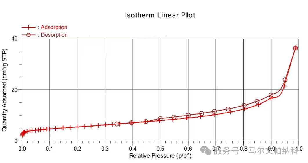 二代刀片电池刷屏背后：材料表征技术如何筑牢电池革命根基？