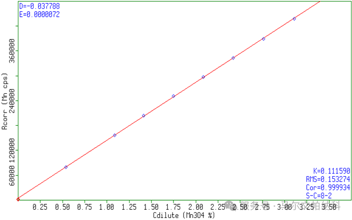 二代刀片电池刷屏背后：材料表征技术如何筑牢电池革命根基？