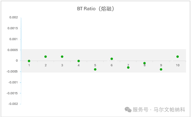 热点应用 | XRF在电子陶瓷工业钛酸钡材料钡钛比定量分析中的应用