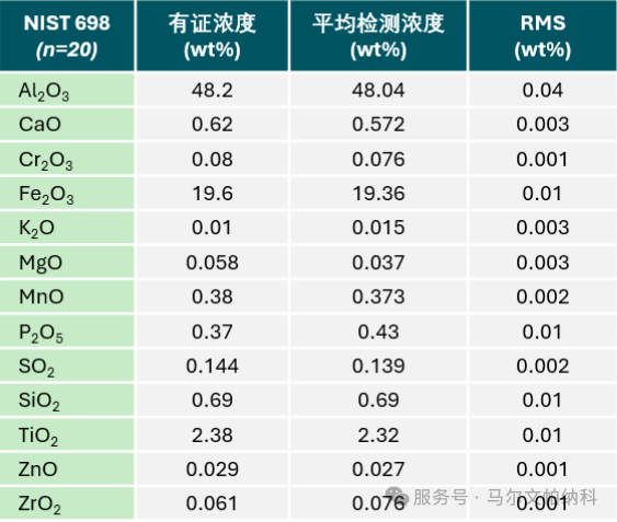 【热点应用】X射线荧光光谱分析铝土矿熔融样品中主次量元素