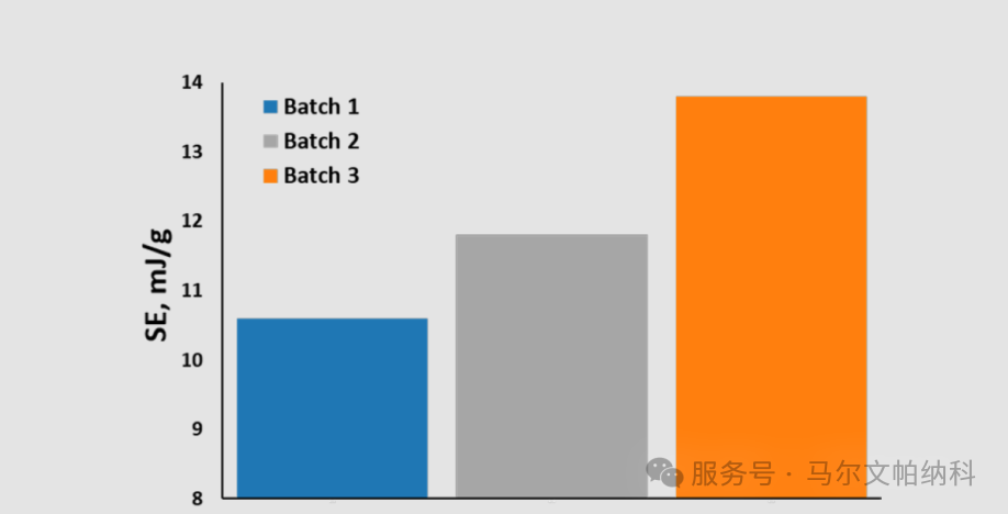 二代刀片电池刷屏背后：材料表征技术如何筑牢电池革命根基？