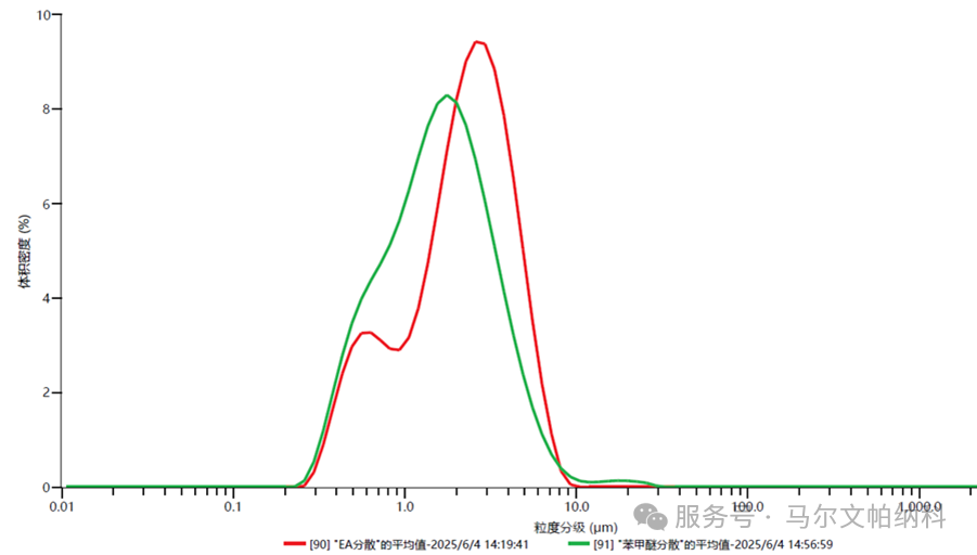 【热点应用】从研发到量产：硫化物电解质粒径表征可行方案