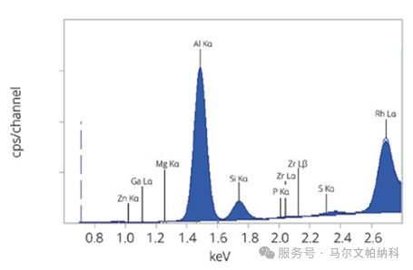 【热点应用】X射线荧光光谱分析铝土矿熔融样品中主次量元素
