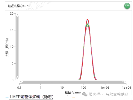 二代刀片电池刷屏背后：材料表征技术如何筑牢电池革命根基？