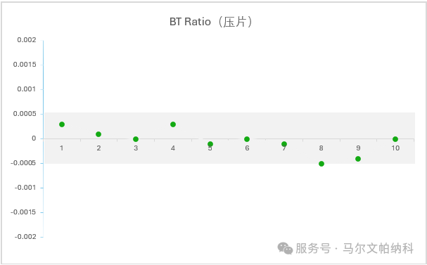 热点应用 | XRF在电子陶瓷工业钛酸钡材料钡钛比定量分析中的应用