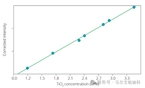【热点应用】X射线荧光光谱分析铝土矿熔融样品中主次量元素